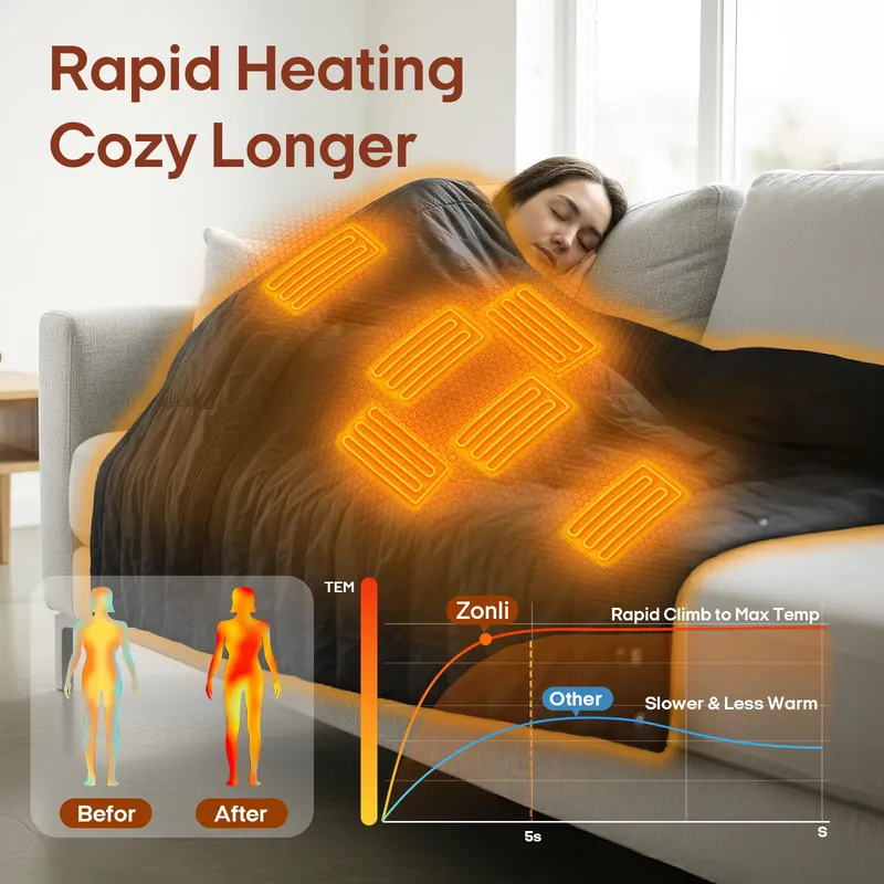 Manta Eléctrica con Calefacció - Electric Blanket Heated reseña y precio